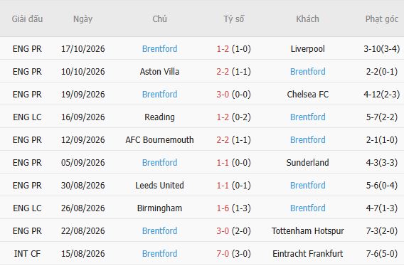 Nhận định bóng đá Hull City vs Brentford, 21h00 ngày 25/10: Chủ nhà có điểm - Ảnh 5