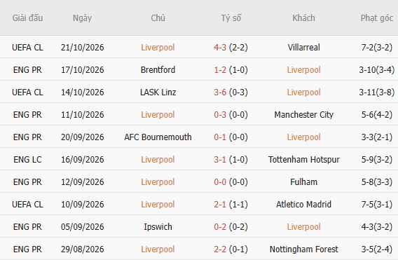 Nhận định bóng đá Liverpool vs Brighton, 21h00 ngày 25/10: Điểm tựa Anfield - Ảnh 5