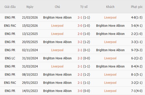 Nhận định bóng đá Liverpool vs Brighton, 21h00 ngày 25/10: Điểm tựa Anfield - Ảnh 5