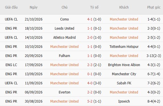 Nhận định bóng đá MU vs Bournemouth, 21h00 ngày 25/10: Sống sót tại Old Trafford - Ảnh 5
