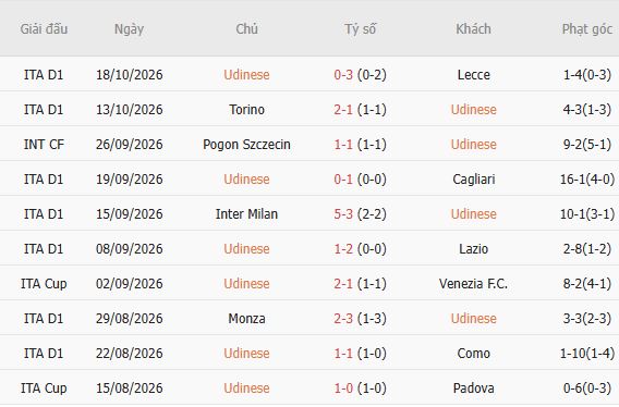 Nhận định bóng đá Udinese vs AC Milan, 02h45 ngày 26/10: Khải hoàn đất khách - Ảnh 5