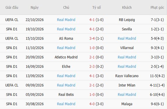 Soi kèo góc Barcelona vs Real Madrid, 02h00 ngày 26/10 - Ảnh 5