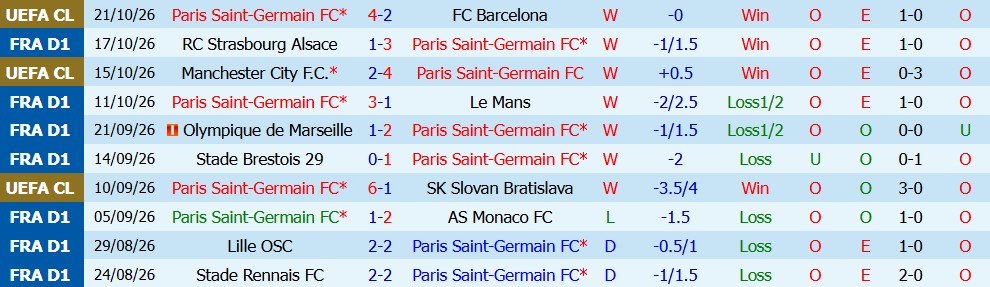Kèo thẻ phạt PSG vs Lyon 02h30 ngày 27/10: Thi đấu kỷ luật - Ảnh 3