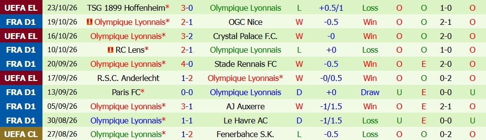 Kèo thẻ phạt PSG vs Lyon 02h30 ngày 27/10: Thi đấu kỷ luật - Ảnh 3