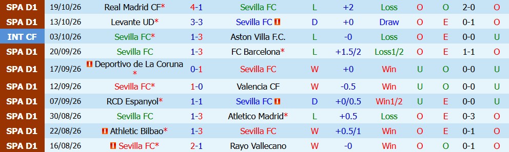 Kèo thẻ phạt Sevilla vs Osasuna 03h00 ngày 27/10: Cơn mưa thẻ vàng - Ảnh 3