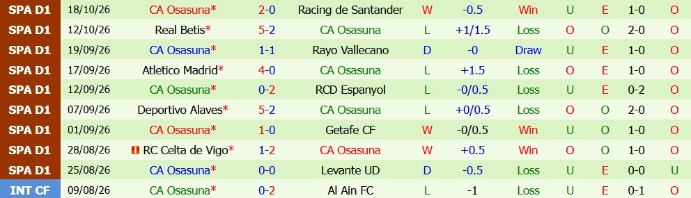 Kèo thẻ phạt Sevilla vs Osasuna 03h00 ngày 27/10: Cơn mưa thẻ vàng - Ảnh 3