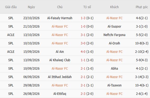 Nhận định bóng đá Al Nassr vs Al Wasl, 01h15 ngày 27/10: Chiến thắng cách biệt - Ảnh 7