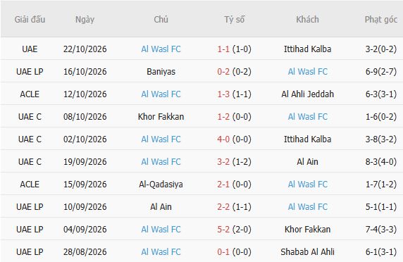 Nhận định bóng đá Al Nassr vs Al Wasl, 01h15 ngày 27/10: Chiến thắng cách biệt - Ảnh 7