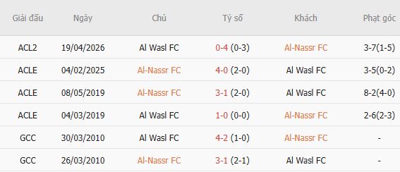 Nhận định bóng đá Al Nassr vs Al Wasl, 01h15 ngày 27/10: Chiến thắng cách biệt - Ảnh 7