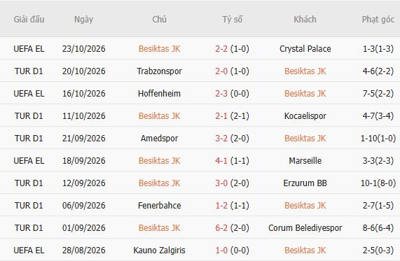 Nhận định bóng đá Besiktas vs Istanbul Basaksehir, 23h00 ngày 26/10: 3 điểm cho chủ nhà - Ảnh 8