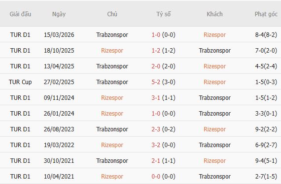 Nhận định bóng đá Caykur Rizespor vs Trabzonspor, 23h00 ngày 26/10: Khải hoàn đất khách - Ảnh 6