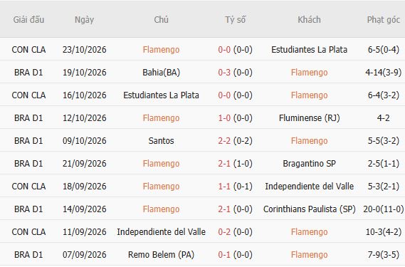 Nhận định bóng đá Flamengo vs Atletico Mineiro, 06h00 ngày 27/10: Lấy lại niềm tin - Ảnh 5