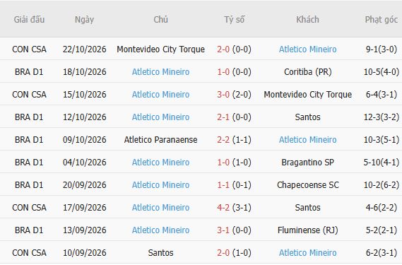 Nhận định bóng đá Flamengo vs Atletico Mineiro, 06h00 ngày 27/10: Lấy lại niềm tin - Ảnh 5