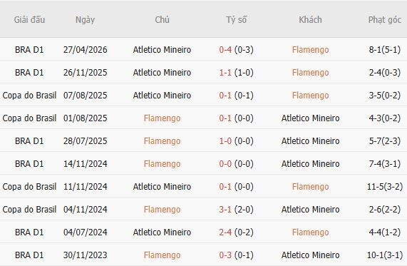 Nhận định bóng đá Flamengo vs Atletico Mineiro, 06h00 ngày 27/10: Lấy lại niềm tin - Ảnh 5