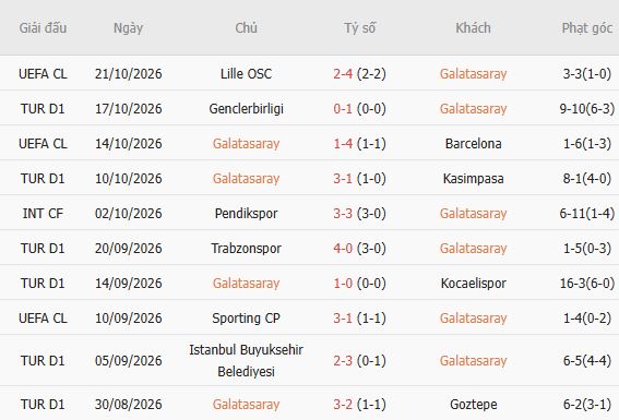 Nhận định bóng đá Galatasaray vs Fenerbahce, 01h30 ngày 27/10: Bất phân thắng bại - Ảnh 6