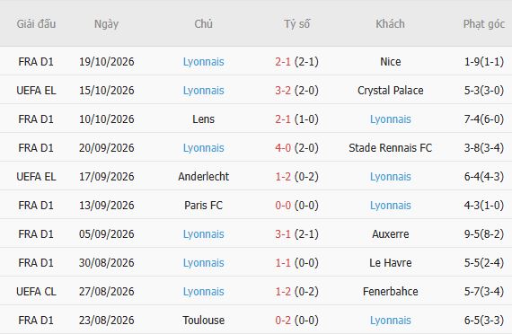 Nhận định bóng đá PSG vs Lyon, 02h30 ngày 27/10: Sức mạnh nhà vô địch - Ảnh 5