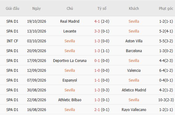 Soi kèo góc Sevilla vs Osasuna, 03h00 ngày 27/10 - Ảnh 6