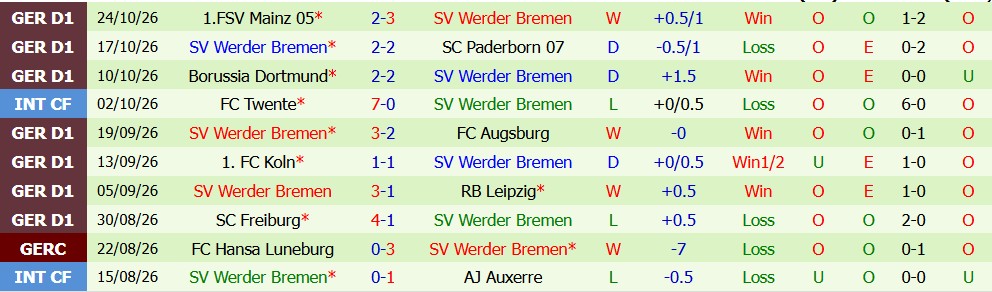 Kèo thẻ phạt Dortmund vs Bremen 02h45 ngày 28/10 - Ảnh 7