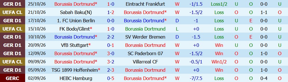 Kèo thẻ phạt Dortmund vs Bremen 02h45 ngày 28/10 - Ảnh 7