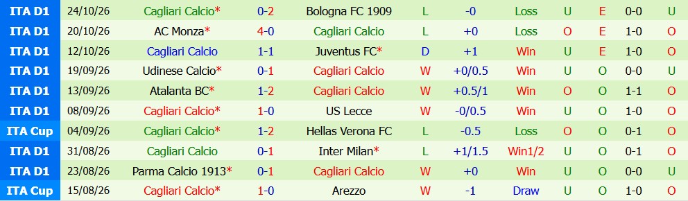 Kèo thẻ phạt Roma vs Cagliari 02h45 ngày 28/10 - Ảnh 7