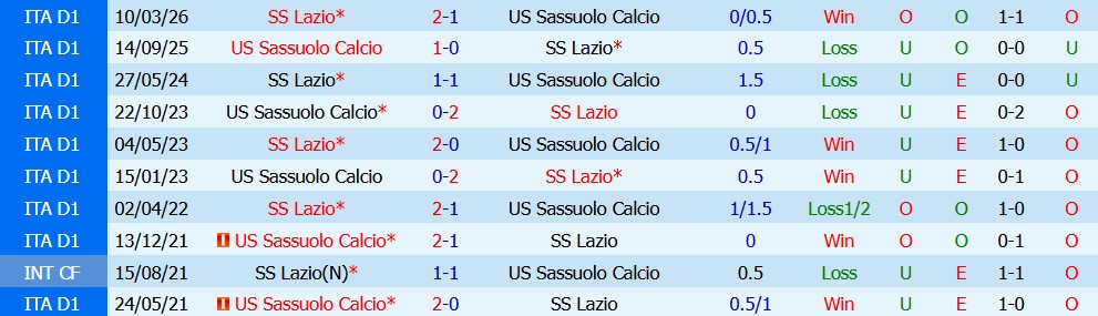 Kèo thẻ phạt Sassuolo vs Lazio 00h30 ngày 28/10 - Ảnh 7