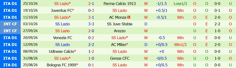 Kèo thẻ phạt Sassuolo vs Lazio 00h30 ngày 28/10 - Ảnh 7