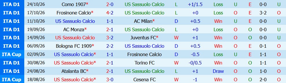 Kèo thẻ phạt Sassuolo vs Lazio 00h30 ngày 28/10 - Ảnh 7