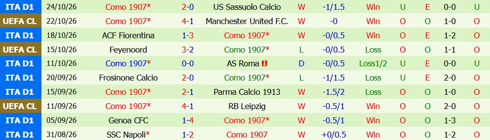 Kèo thẻ phạt Torino vs Como 02h45 ngày 28/10 - Ảnh 7