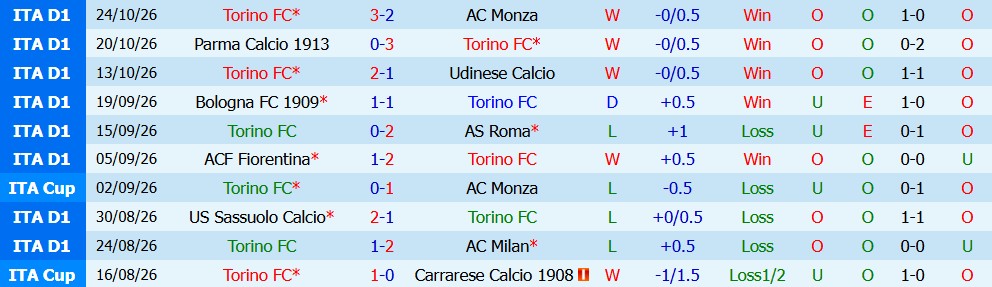 Kèo thẻ phạt Torino vs Como 02h45 ngày 28/10 - Ảnh 7