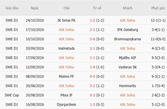 Nhận định bóng đá AIK Solna vs Elfsborg, 01h00 ngày 28/10: Mỗi đội một điểm - Ảnh 5