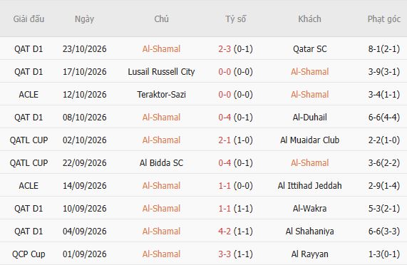 Nhận định bóng đá Al-Shamal vs Al Hilal, 01h15 ngày 28/10: Chênh lệch thực lực - Ảnh 5