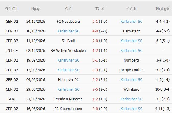 Nhận định bóng đá Gladbach vs Karlsruher, 02h45 ngày 28/10: Chiến thắng cách biệt - Ảnh 5