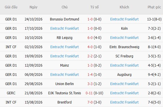 Nhận định bóng đá Hamburger vs Eintracht Frankfurt, 00h00 ngày 28/10: Bất phân thắng bại - Ảnh 7