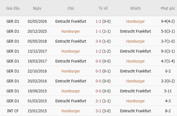 Nhận định bóng đá Hamburger vs Eintracht Frankfurt, 00h00 ngày 28/10: Bất phân thắng bại - Ảnh 7