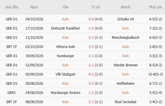 Nhận định bóng đá Koln vs Union Berlin, 02h45 ngày 28/10: Kéo nhau vào hiệp phụ - Ảnh 5