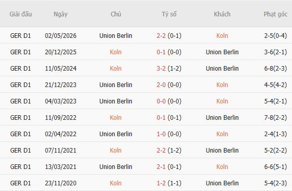 Nhận định bóng đá Koln vs Union Berlin, 02h45 ngày 28/10: Kéo nhau vào hiệp phụ - Ảnh 5