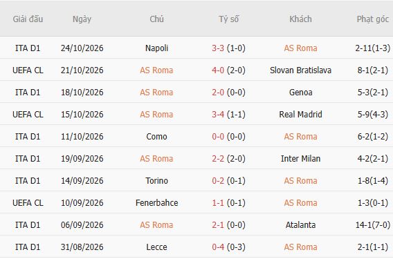 Nhận định bóng đá Roma vs Cagliari, 02h45 ngày 28/10: Chủ nhà đáng tin - Ảnh 5