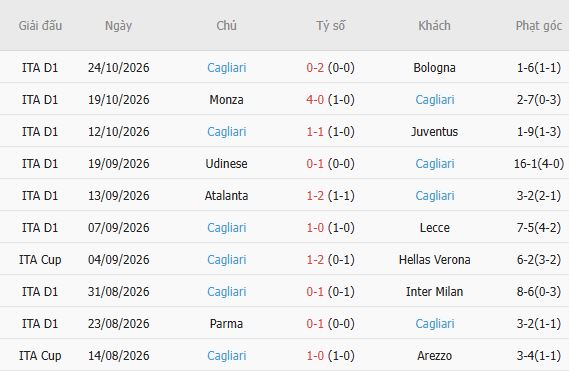Nhận định bóng đá Roma vs Cagliari, 02h45 ngày 28/10: Chủ nhà đáng tin - Ảnh 5