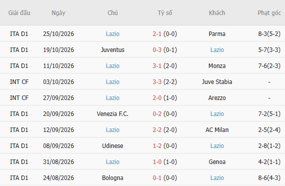 Nhận định bóng đá Sassuolo vs Lazio, 00h30 ngày 28/10: Khải hoàn đất khách - Ảnh 5
