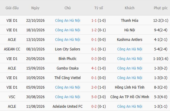 Nhận định bóng đá Shanghai Port vs CAHN, 17h00 ngày 27/10: Chủ nhà tất thắng - Ảnh 7