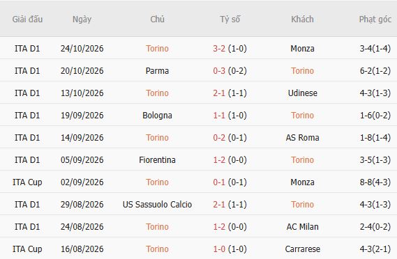 Nhận định bóng đá Torino vs Como, 02h45 ngày 28/10: Khách có 3 điểm - Ảnh 7
