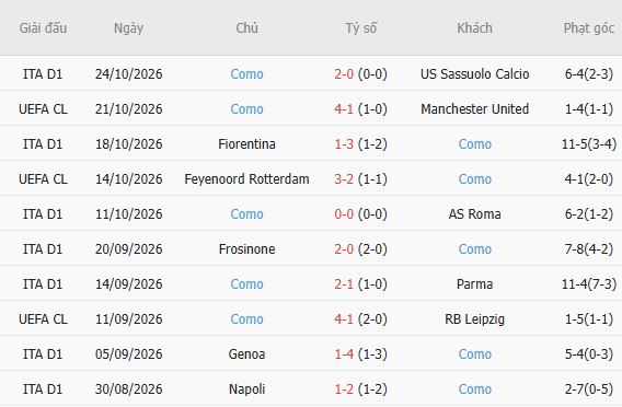 Nhận định bóng đá Torino vs Como, 02h45 ngày 28/10: Khách có 3 điểm - Ảnh 7