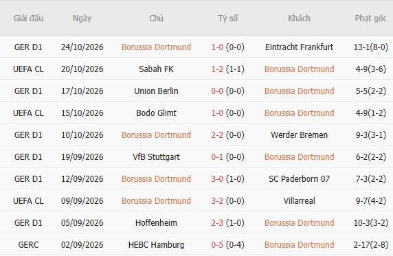 Soi kèo góc Dortmund vs Bremen, 02h45 ngày 28/10 - Ảnh 5