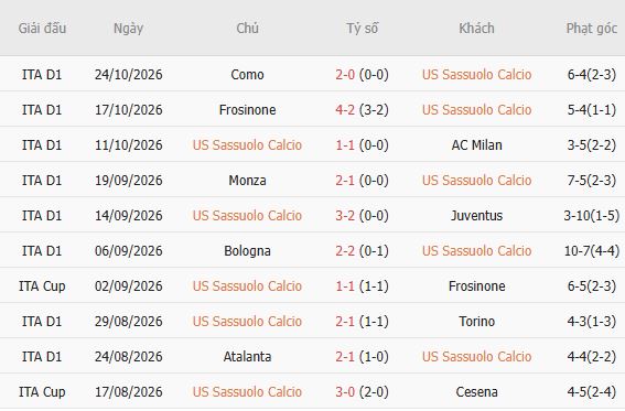 Soi kèo góc Sassuolo vs Lazio, 00h30 ngày 28/10 - Ảnh 5