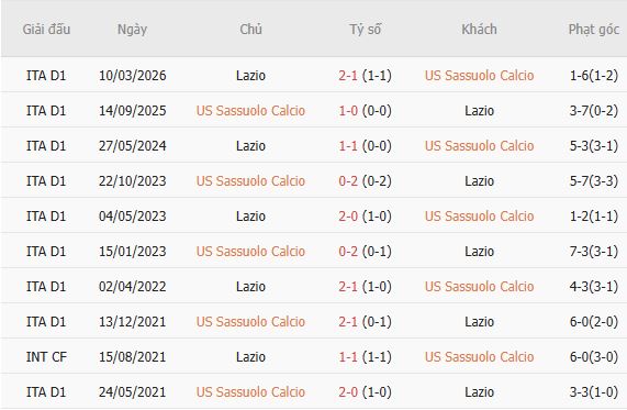 Soi kèo góc Sassuolo vs Lazio, 00h30 ngày 28/10 - Ảnh 5