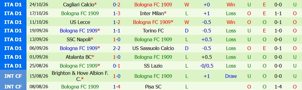 Kèo thẻ phạt AC Milan vs Bologna 00h30 ngày 29/10 - Ảnh 3