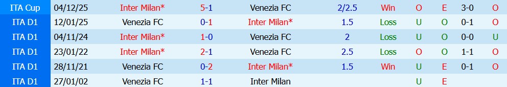 Kèo thẻ phạt Venezia vs Inter Milan 00h30 ngày 29/10 - Ảnh 3