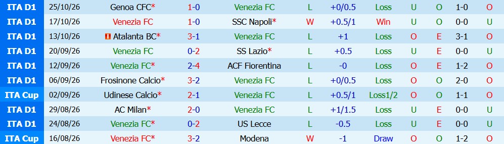 Kèo thẻ phạt Venezia vs Inter Milan 00h30 ngày 29/10 - Ảnh 3