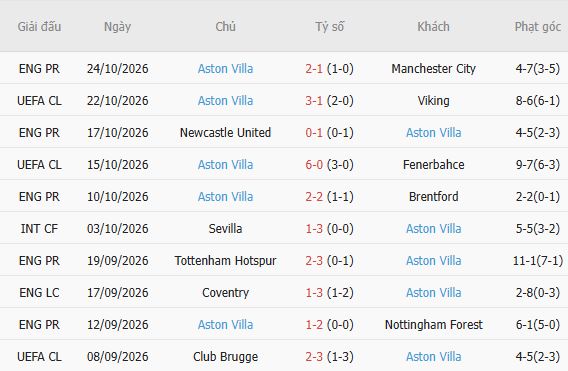 Nhận định bóng đá Bournemouth vs Aston Villa, 02h45 ngày 29/10: Át vía chủ nhà - Ảnh 5