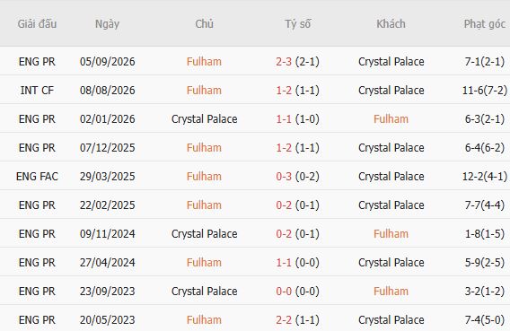 Nhận định bóng đá Fulham vs Crystal Palace, 02h45 ngày 29/10: Đánh bại chủ nhà - Ảnh 5